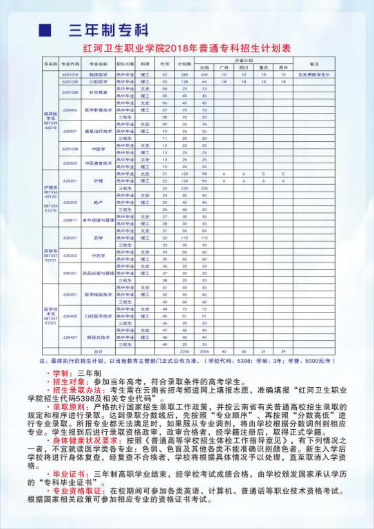 红河卫生职业学院2018年普通专科招生计划表