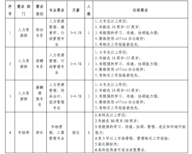 名单
