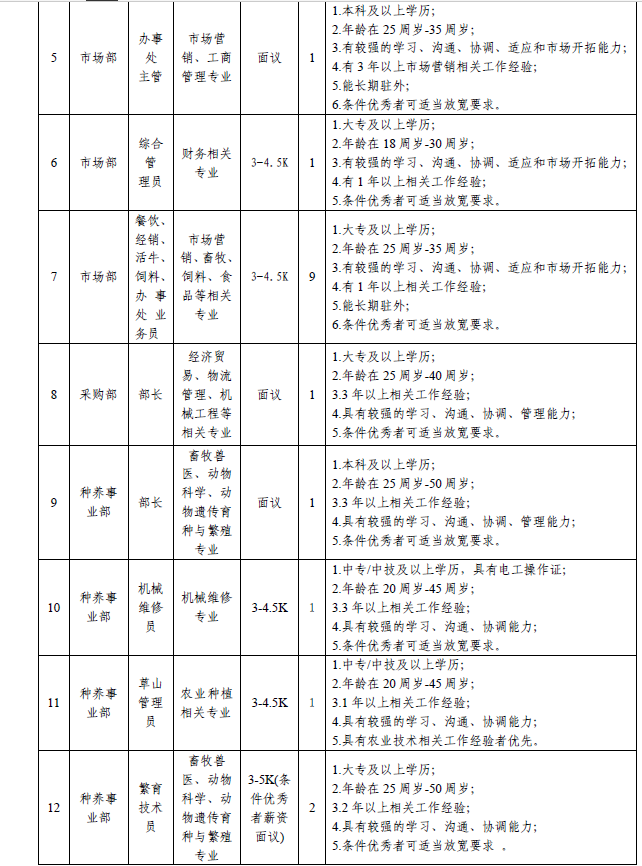 名单