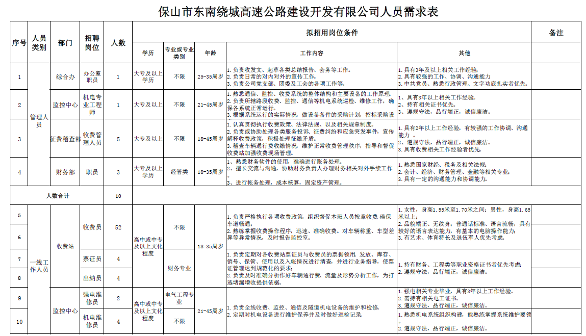 名单