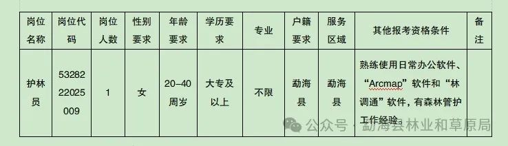 名单
