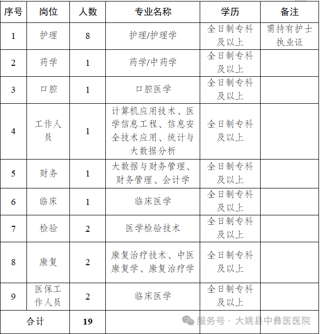 名单