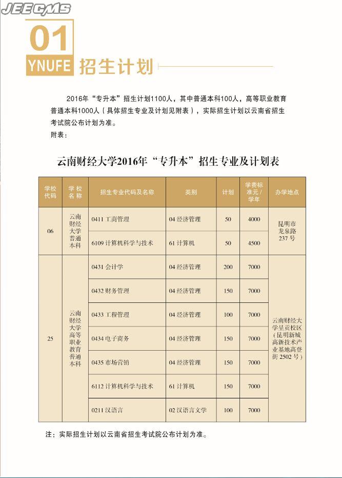 雲南財經大學2016年專升本招生簡章