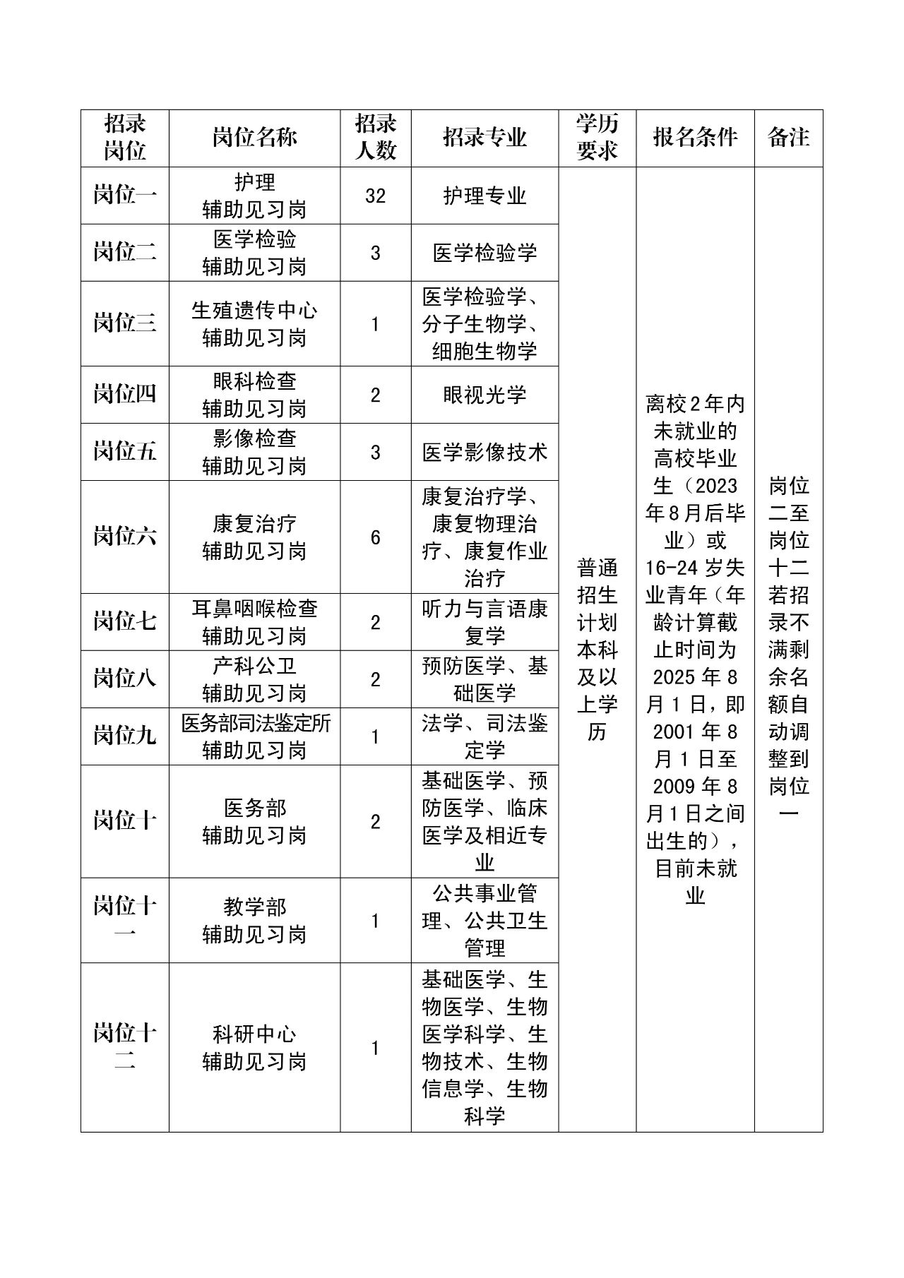名单